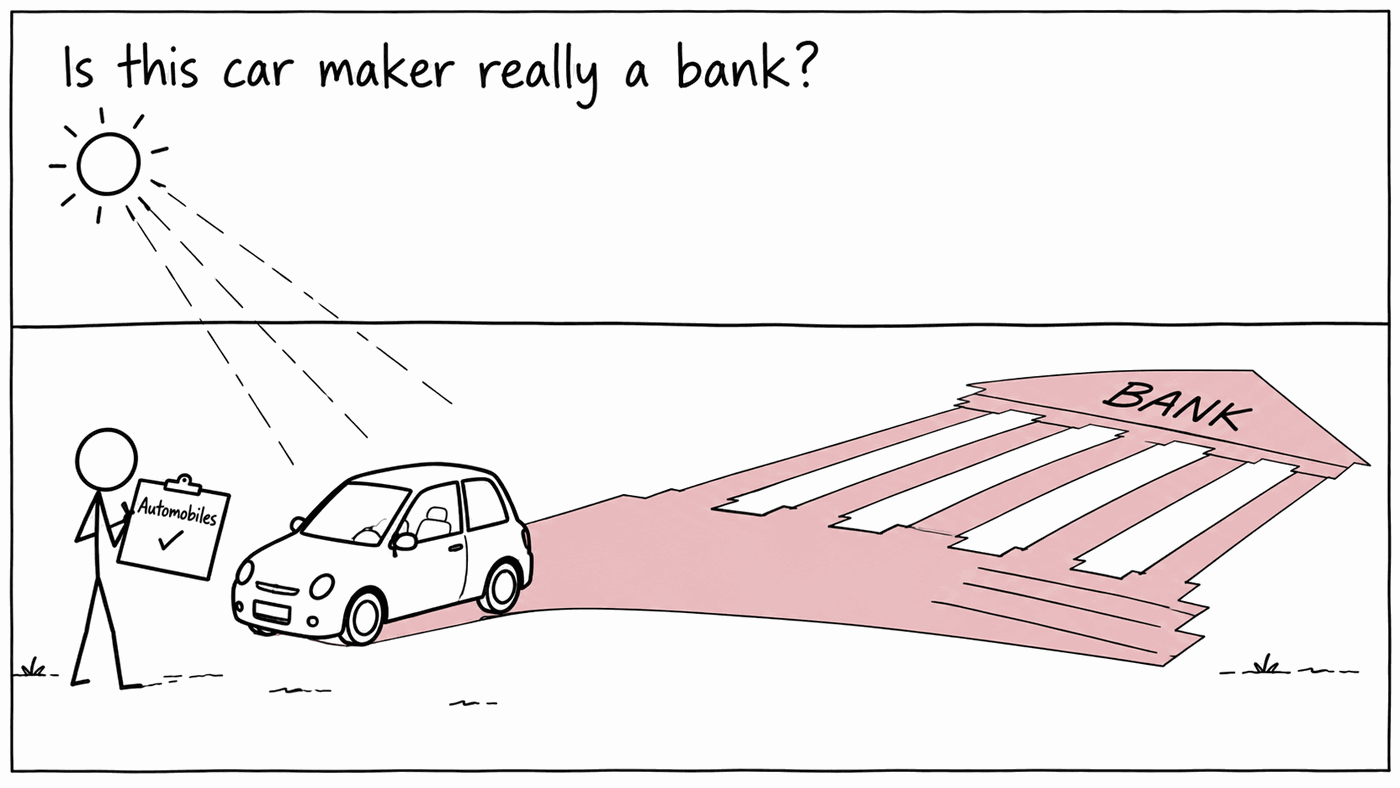 A cartoon titled Is this car maker really a bank? A stick figure with a clipboard reading Automobiles, ticked, looks at a small car. The low sun casts the car's long pink shadow across the ground, and the shadow is the shape of a classical bank building with the word BANK on it.